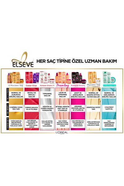 Elseve Şampuan 360 ml Onarıcı Yapılandırıcı Bakım
