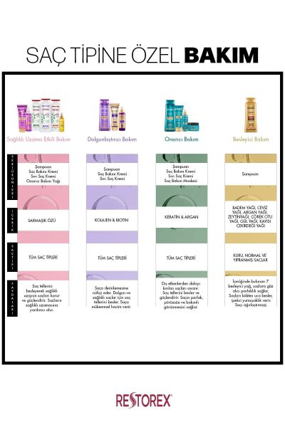 Restorex Keratin ve Argan Saç Bakım Kremi 250 ml