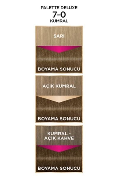 Palette Deluxe Yoğun Renkler Saç Boyası 7-0 Kumral