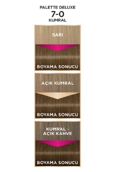 Palette Deluxe Yoğun Renkler Saç Boyası 7-0 Kumral