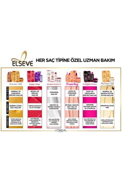 L'Oréal Paris Elseve Komple Direnç 2si1 Arada Dökülme Karşıtı Şampuan 360 Ml