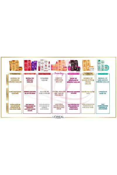 Elseve Şampuan 360 ml Boyalı Saçlar