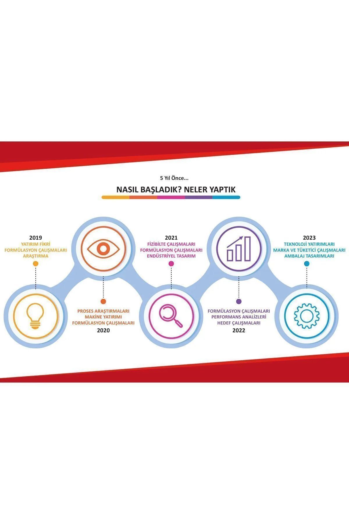 Sparx Diamond Bulaşık Makinesi Tableti 60'lı