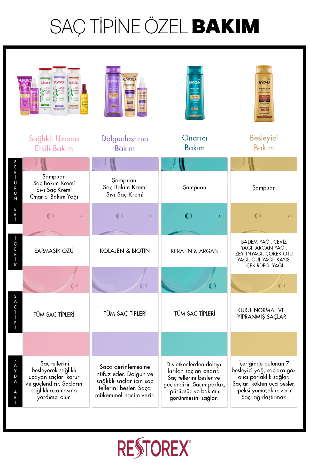 Saç Dökülmesine Karşı Ekstra Direnç Şampuanı 500ml