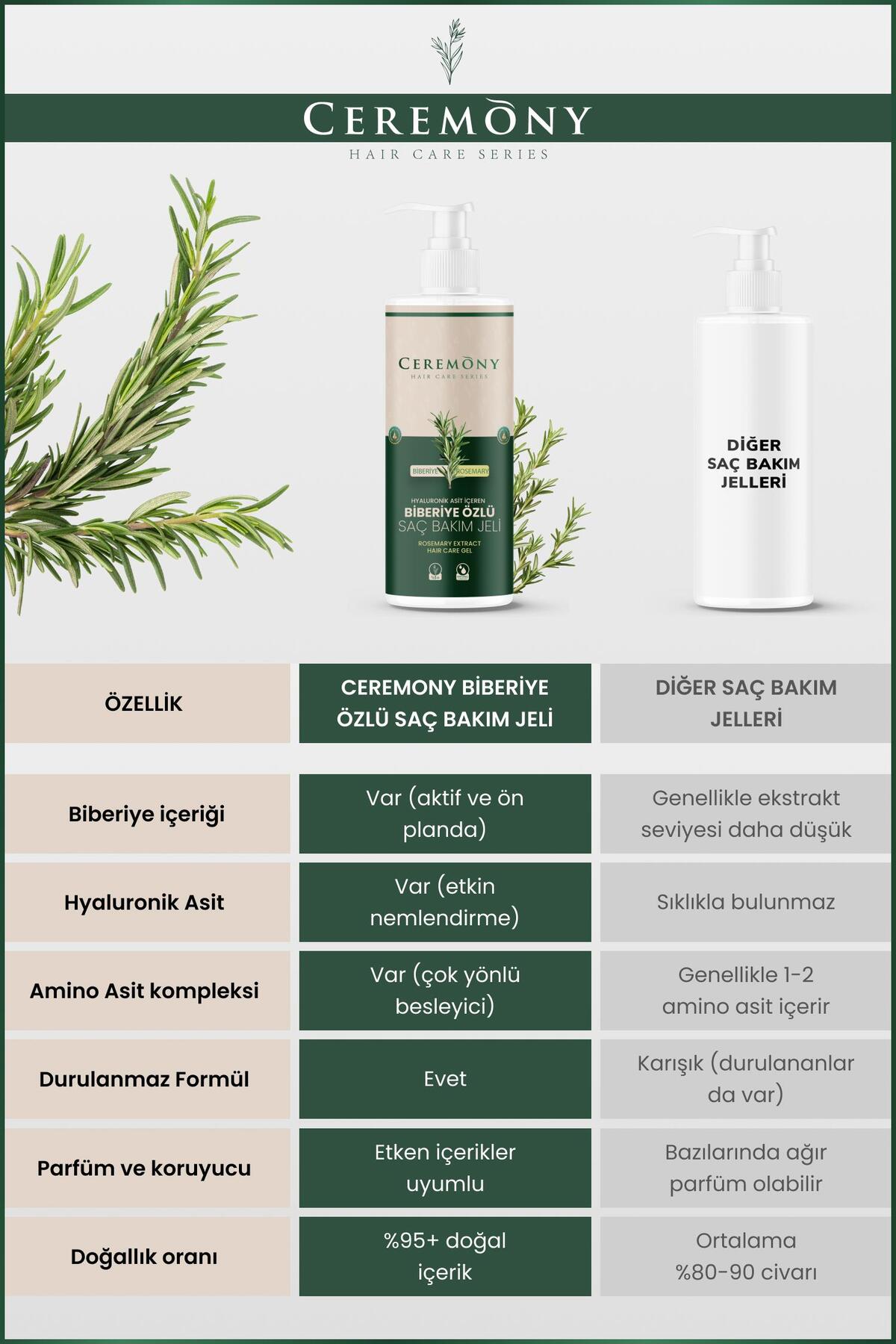 Saç Uzatma Etkili Biberiye Bakım Jeli 200 Ml