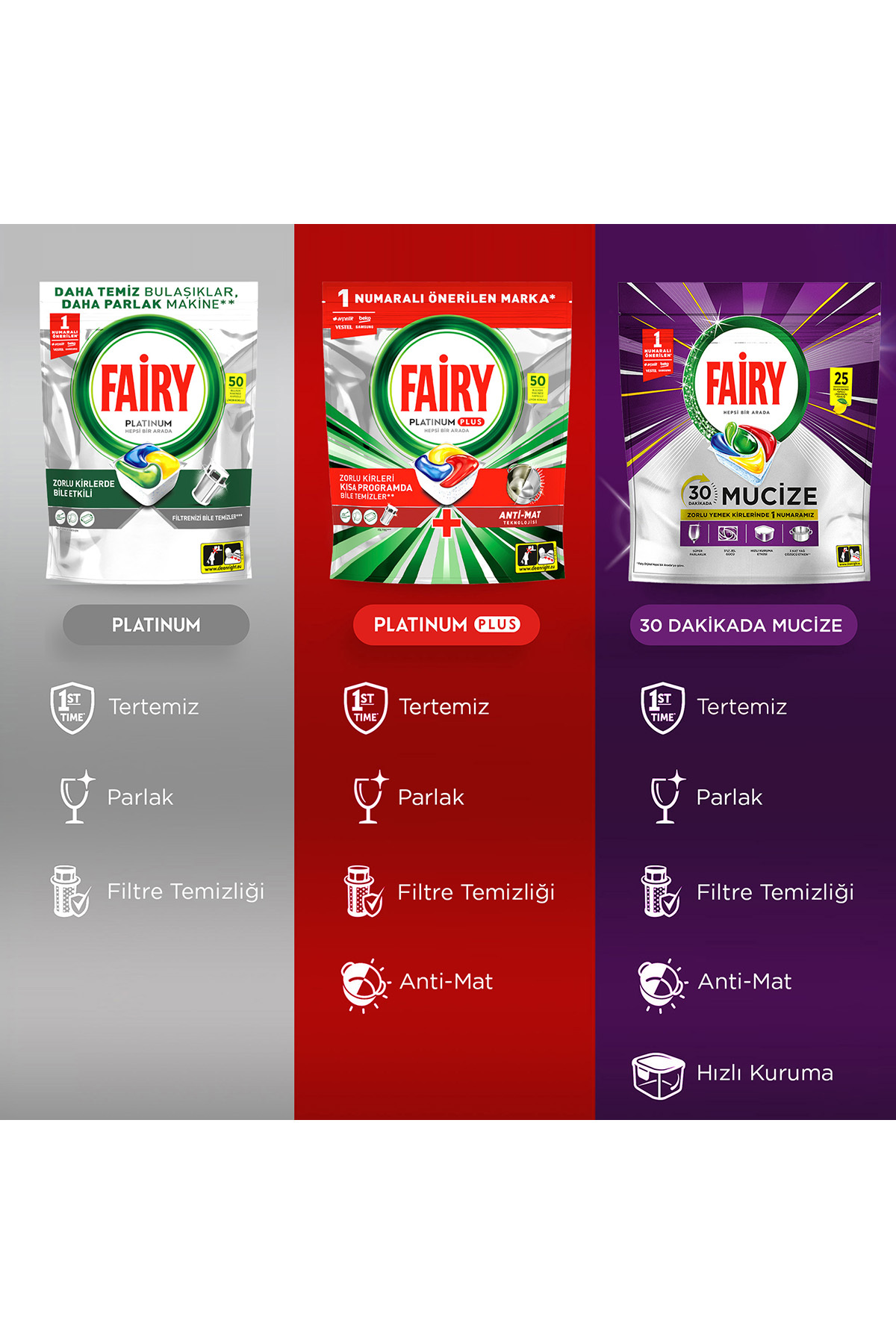 Platinum Bulaşık Makinesi Deterjanı Kapsülü/tableti 96 Yıkama Limon Kokulu