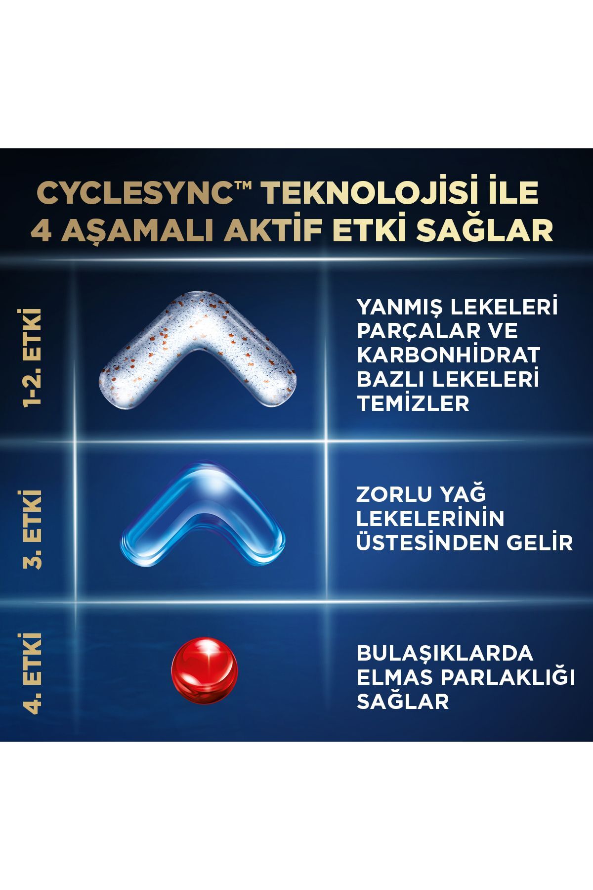 Ultimate Plus Hepsi Bir Arada Bulaşık Makinesi Deterjanı Kapsül Tablet 40 Adet