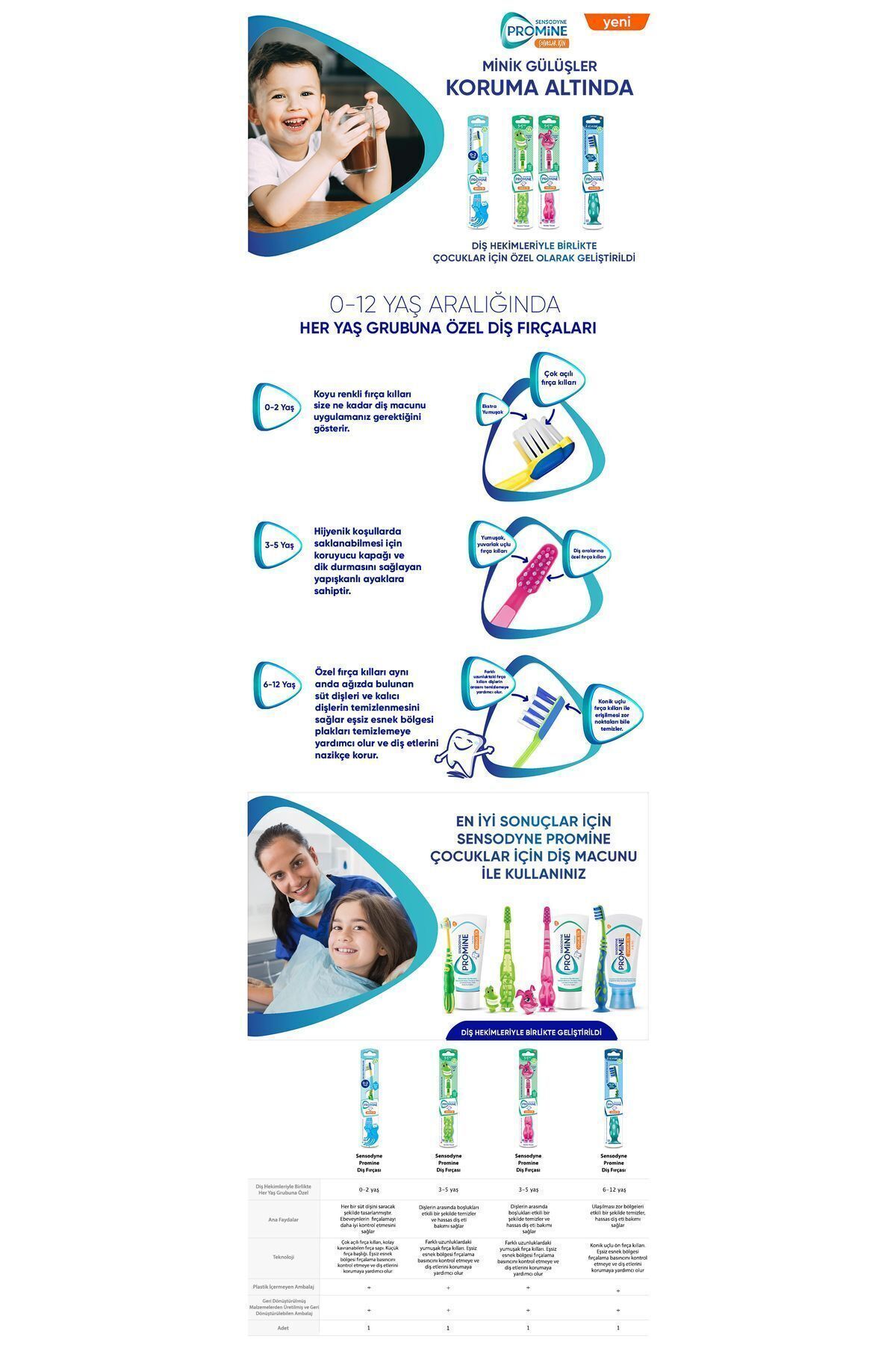 Promine 3-5 Yaş Çocuklar İçin Sevimli Timsah Karakterli Diş Fırçası Yumuşak