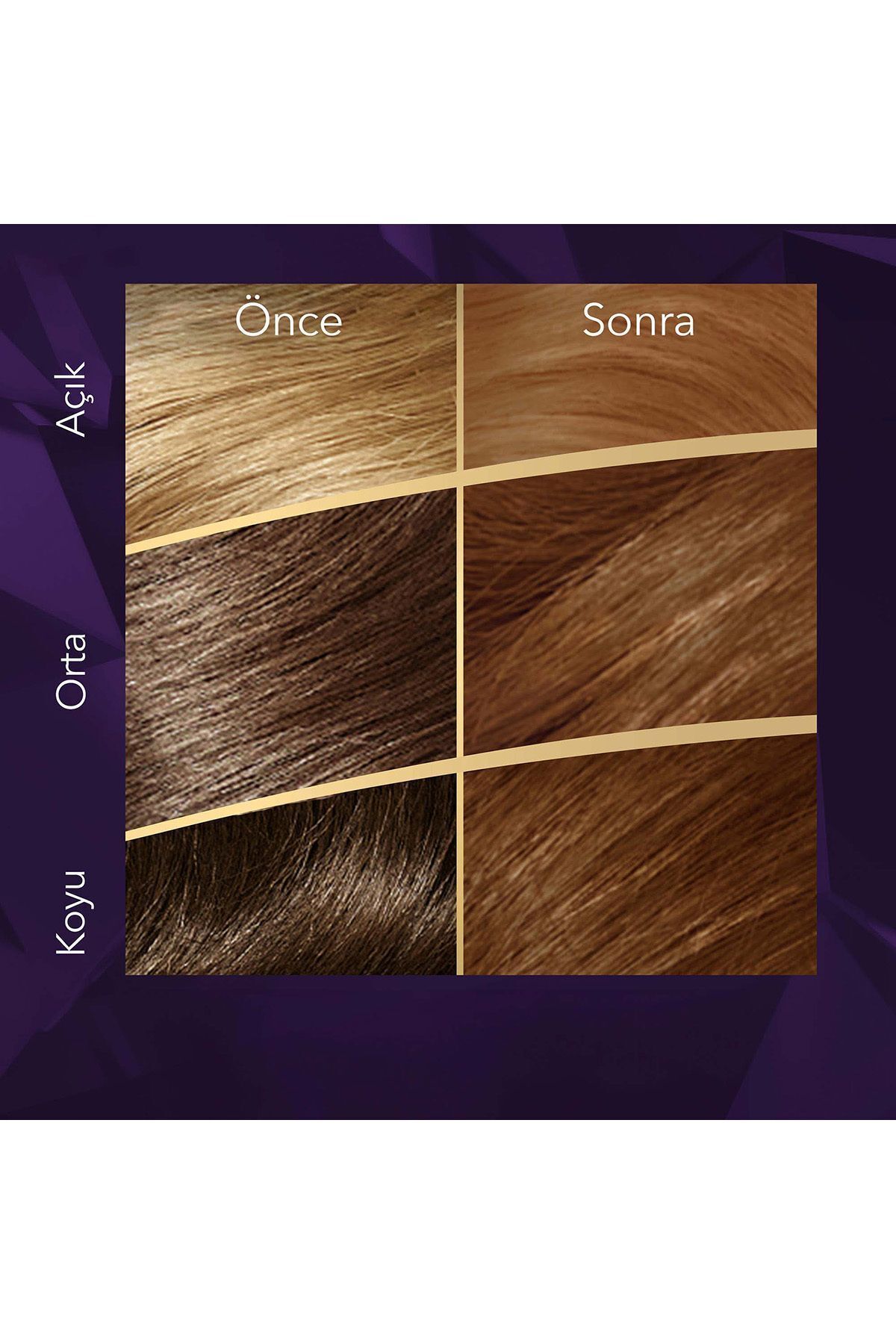 Koleston Supreme Kit Saç Boyası Balyaj - Ombre Kiti