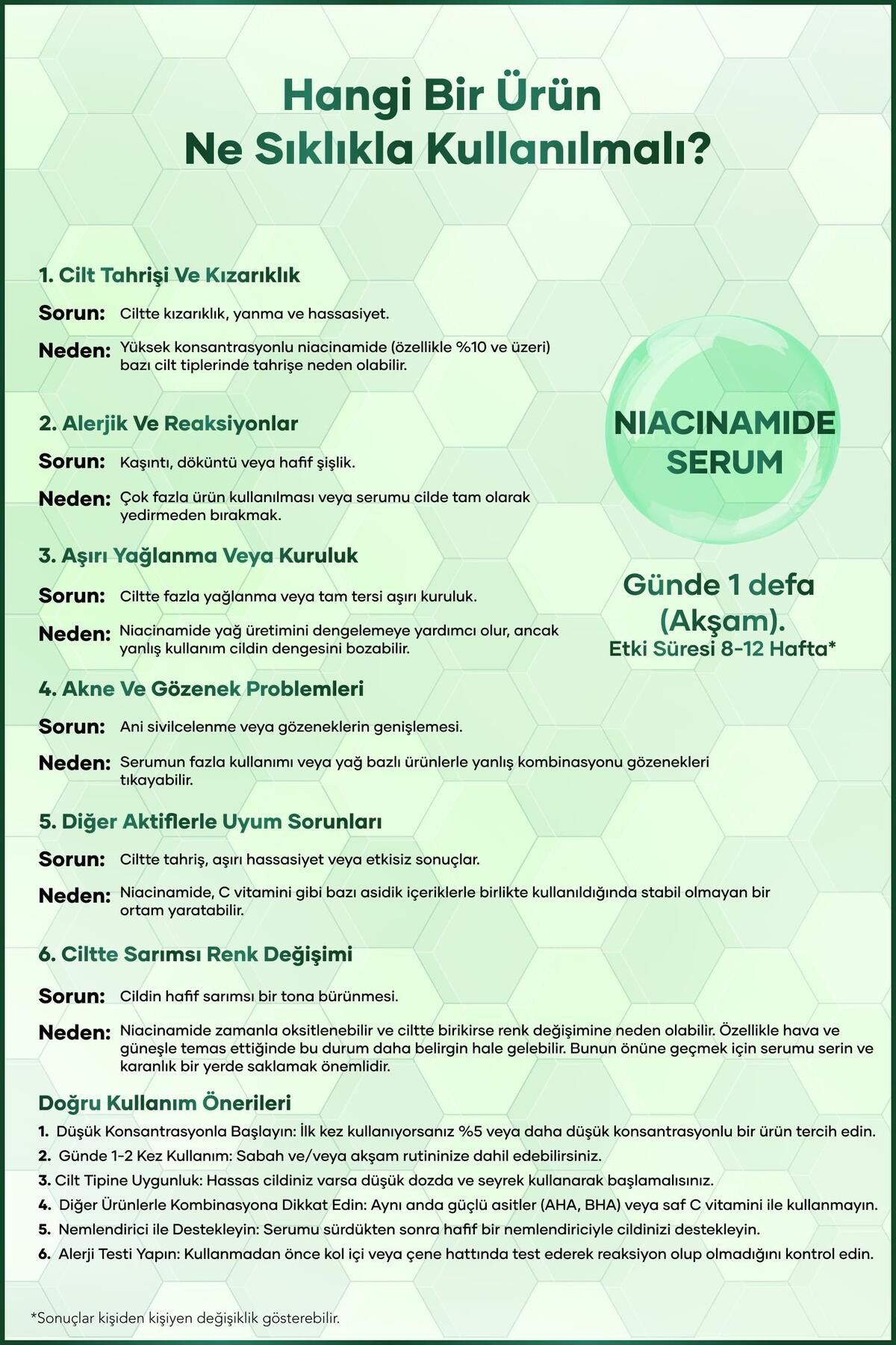 Serum Niacinamide Asit 30 ml