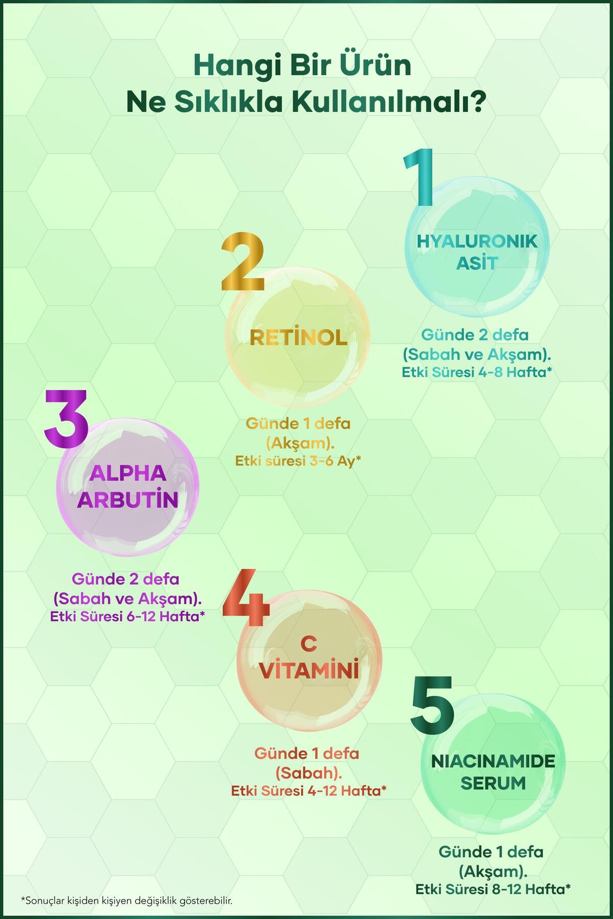 Serum Niacinamide Asit 30 ml