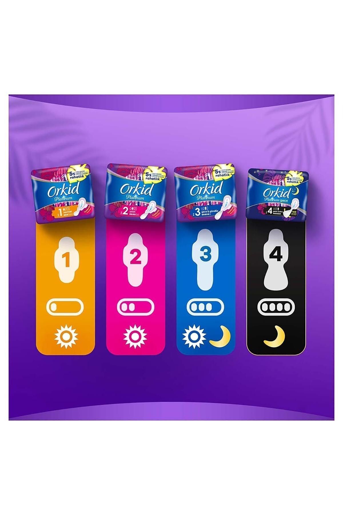 Platinum Hijyenik Ped Normal 80 Adet Anne Kız Paketi