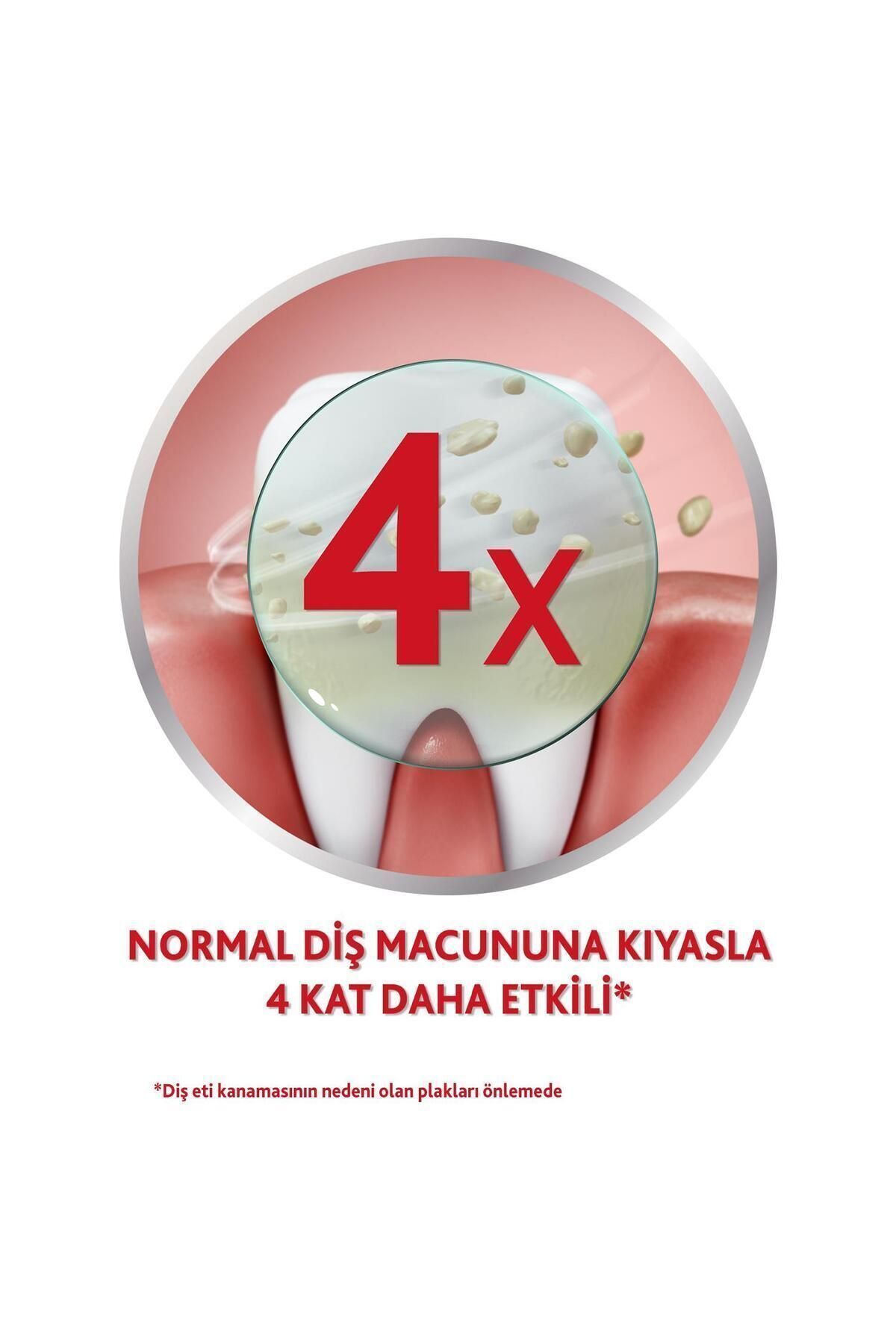 Sensodyne Parodontax Original Diş Macunu 75 Ml*