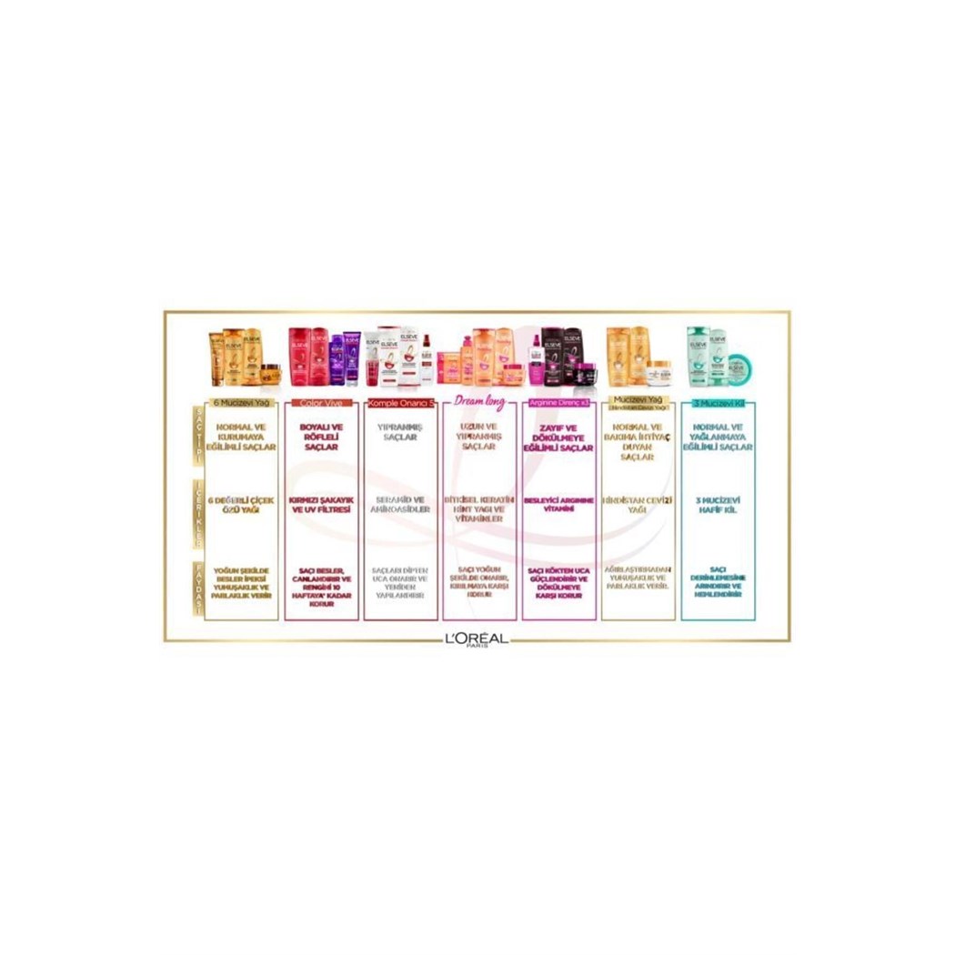 L'oréal Paris Dream Long Bye-bye Makas Saç Bakım Kremi 200 ml