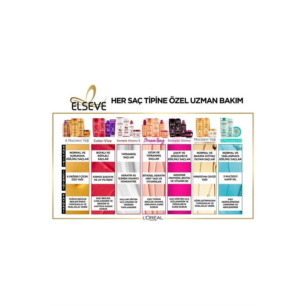 Elseve Şampuan 360 Ml. Onarıcı Yapılandırıcı Bakım