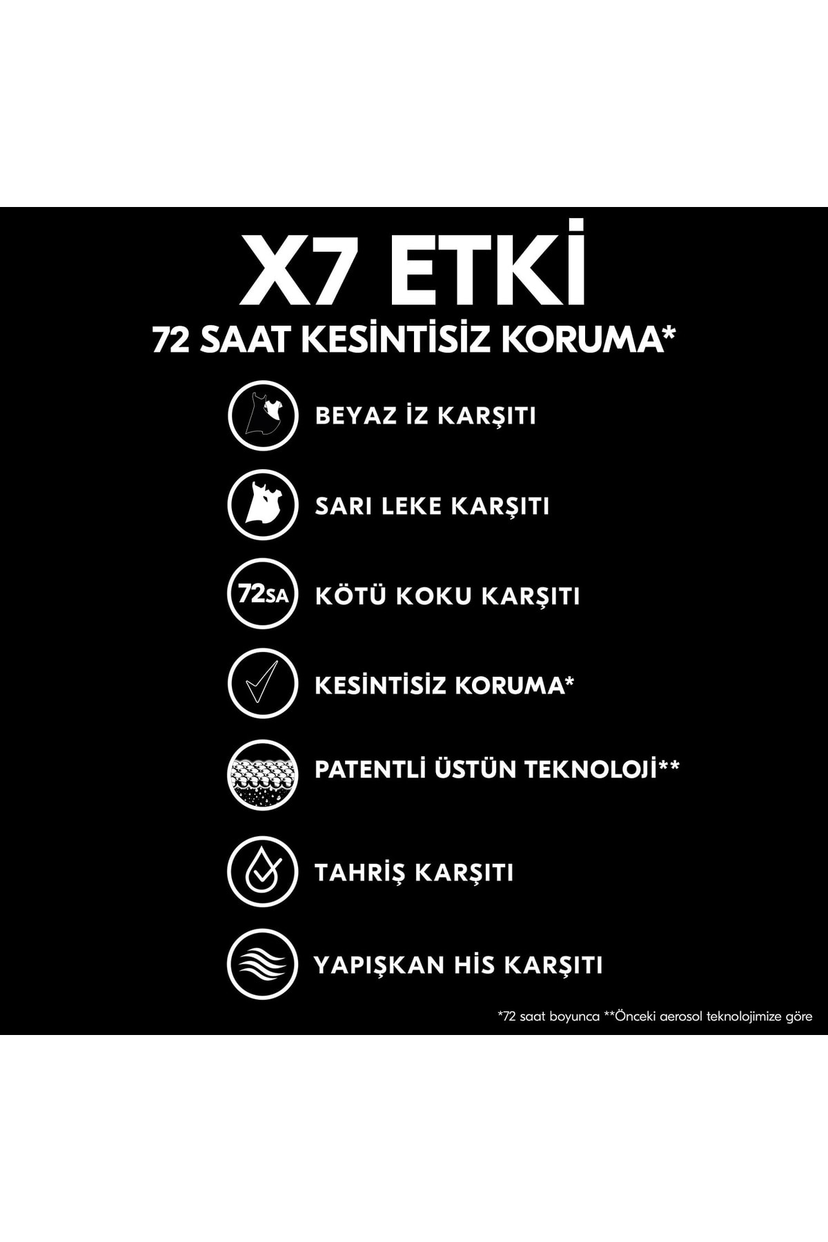 Kadın Sprey Deodorant Invisible Fresh Deep 72 Saat Kesintisiz Üstün Koruma 150 ml