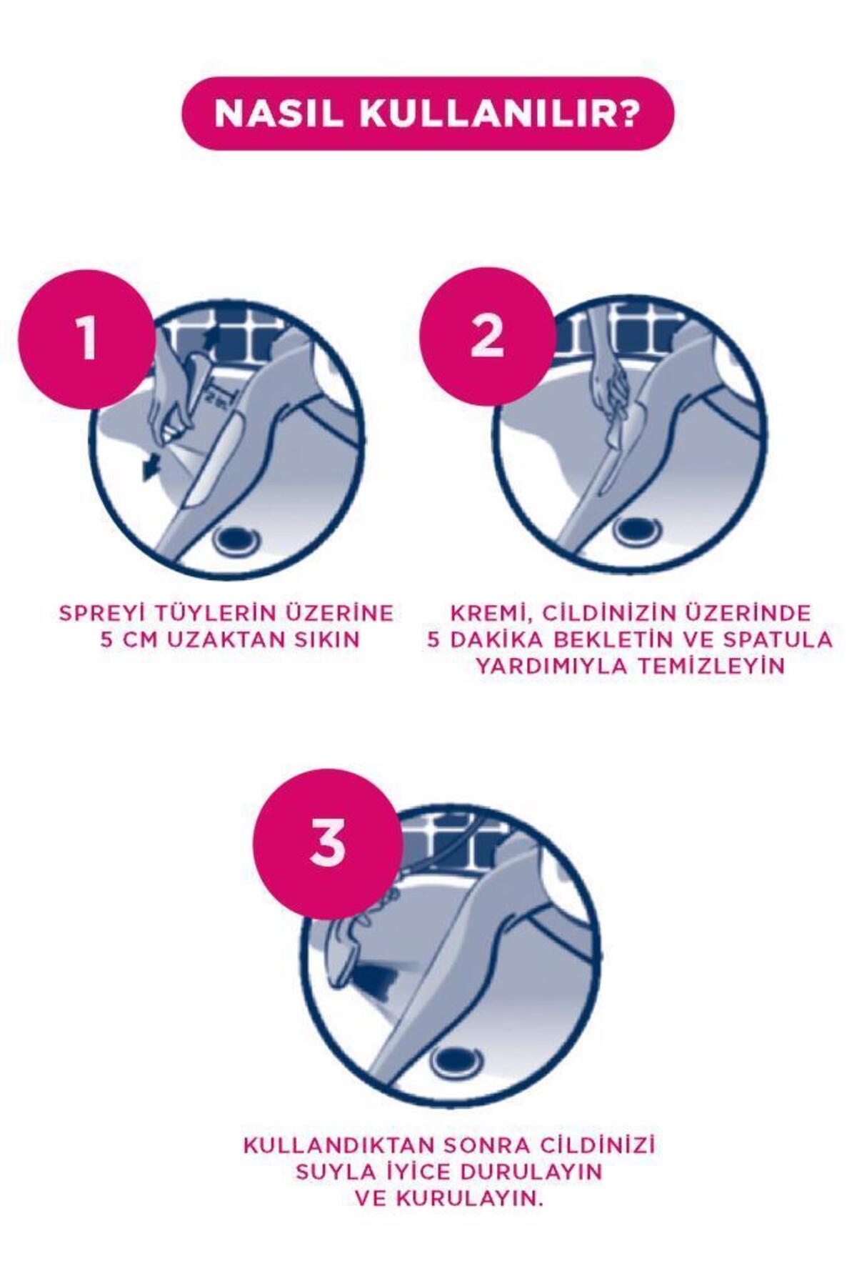 Professional Tüy Dökücü Krem Sprey Bacak&Vücut Bölgesi Hassas Ciltler 150ml